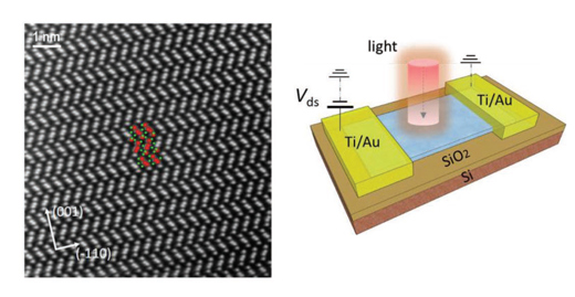 20190401_Gerasimos_Advanced_materials_v1