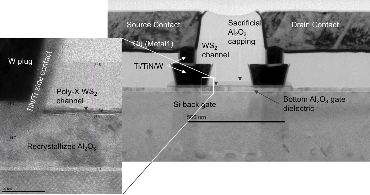 TEM image showing 300mm integration of two-dimentional few-layer WS2 channel-based MOSFETs using standard production tools. Credit: Tom Schram, imec. 